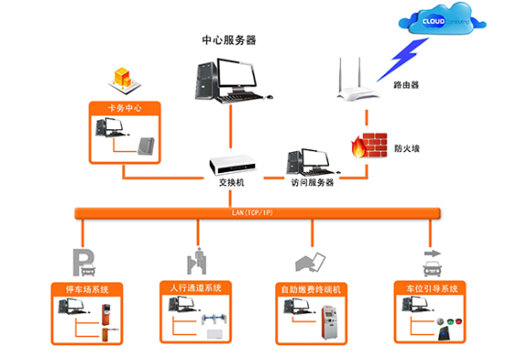 TUZAN自助終端帶領停車便利(圖2)