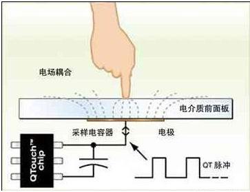 電容觸控一體機