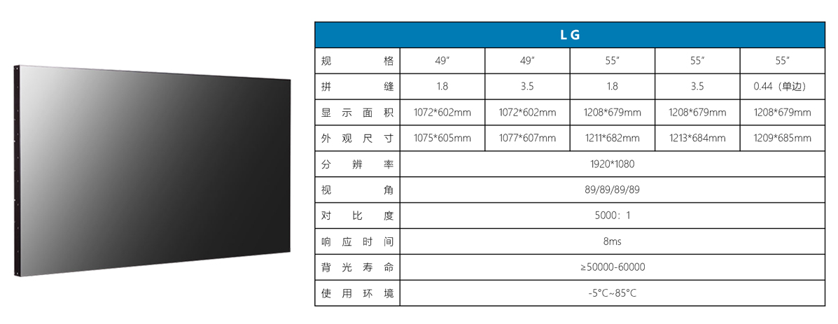 拼接屏個(gè)性化(huà)定制方案是未來(lái)發展趨勢(圖5)