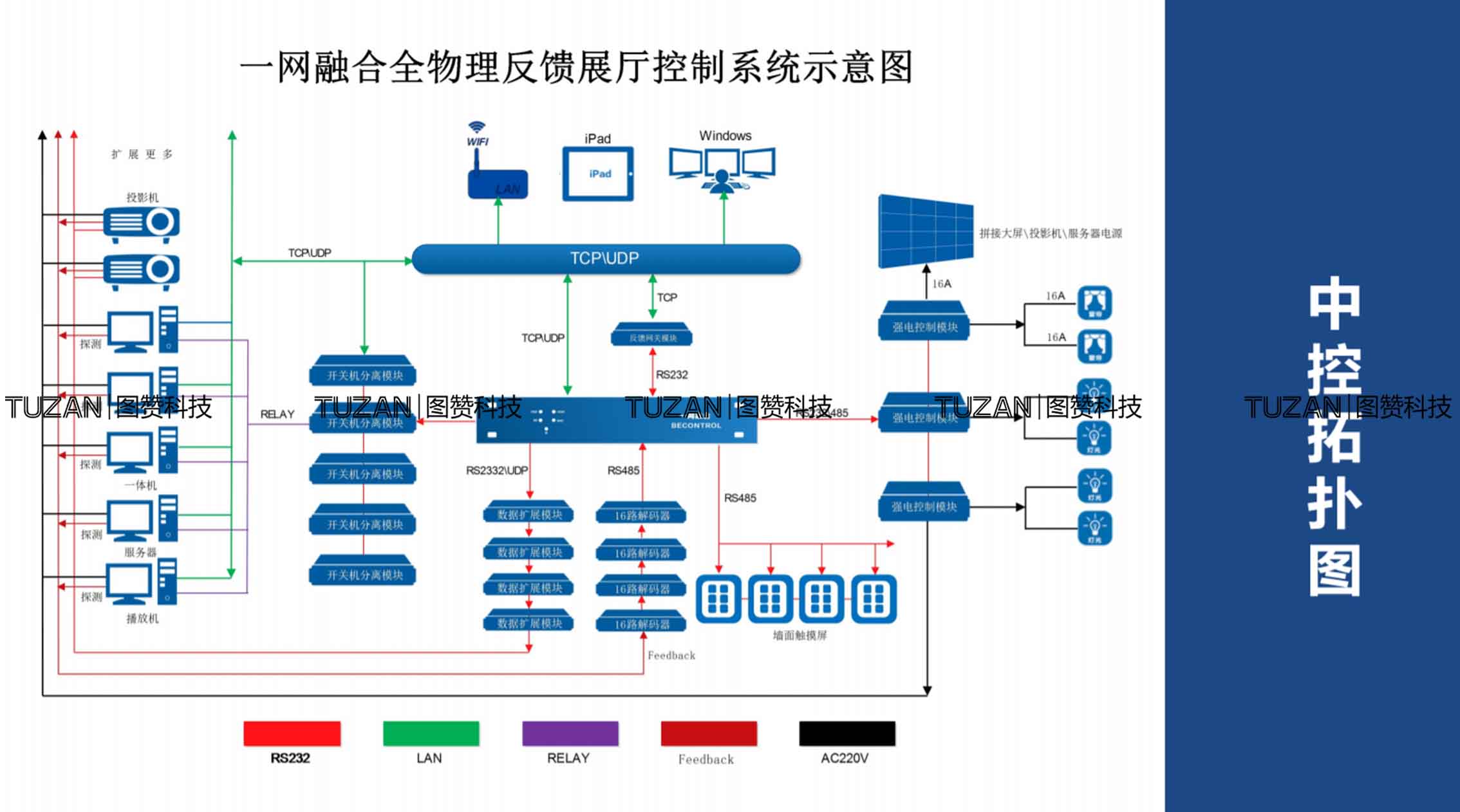 展廳項目你不可(kě)無視(圖2)