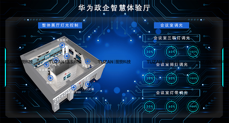 數字展廳中的(de)中控系統