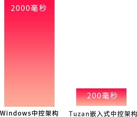 信息顯示屏