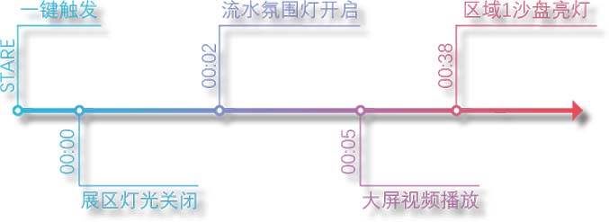 排隊與叫号屏